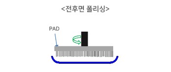열성형모식도