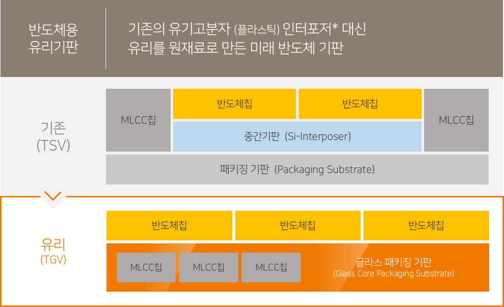 초박막 글라스